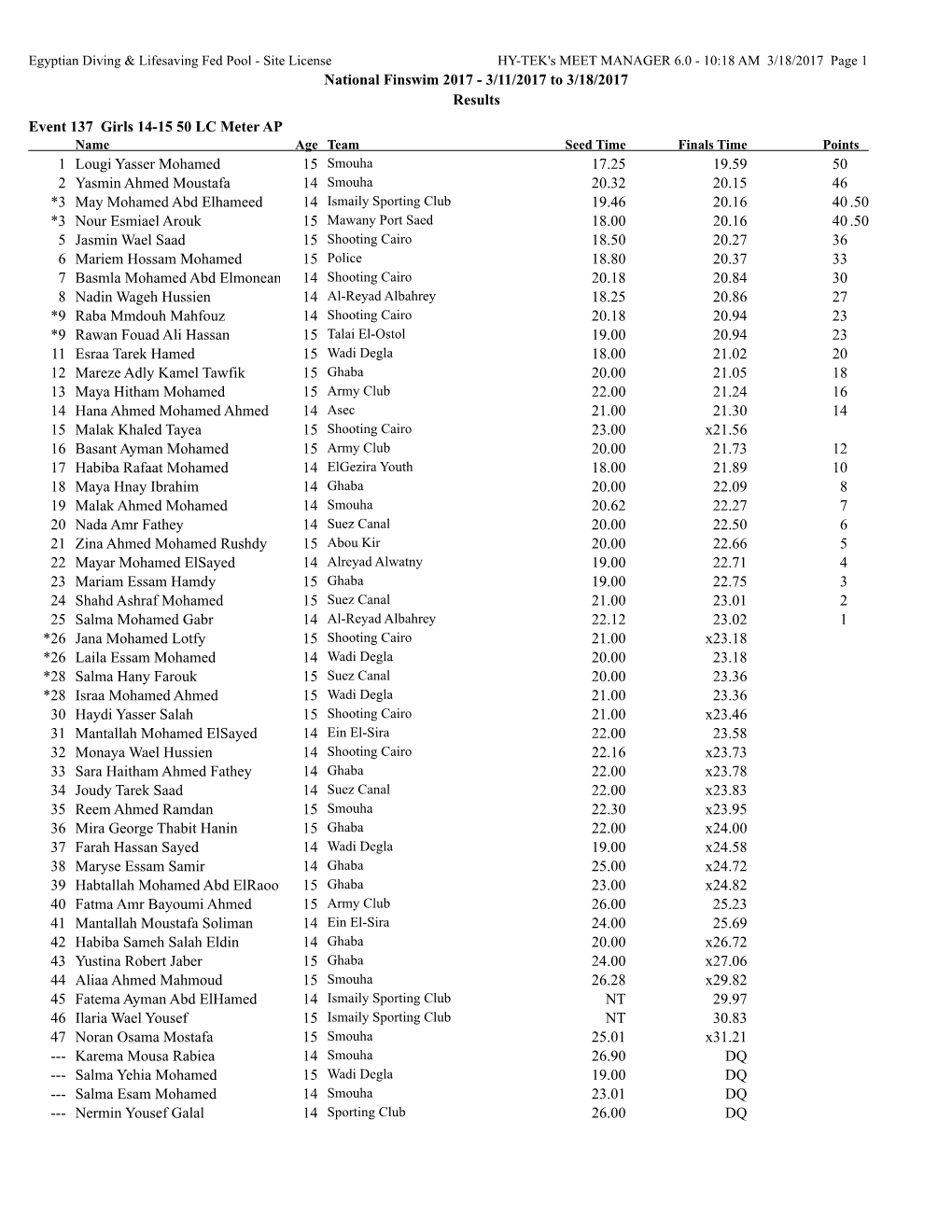 National Finswim 2017 - 3/11/2017 to 3/18/2017 Results