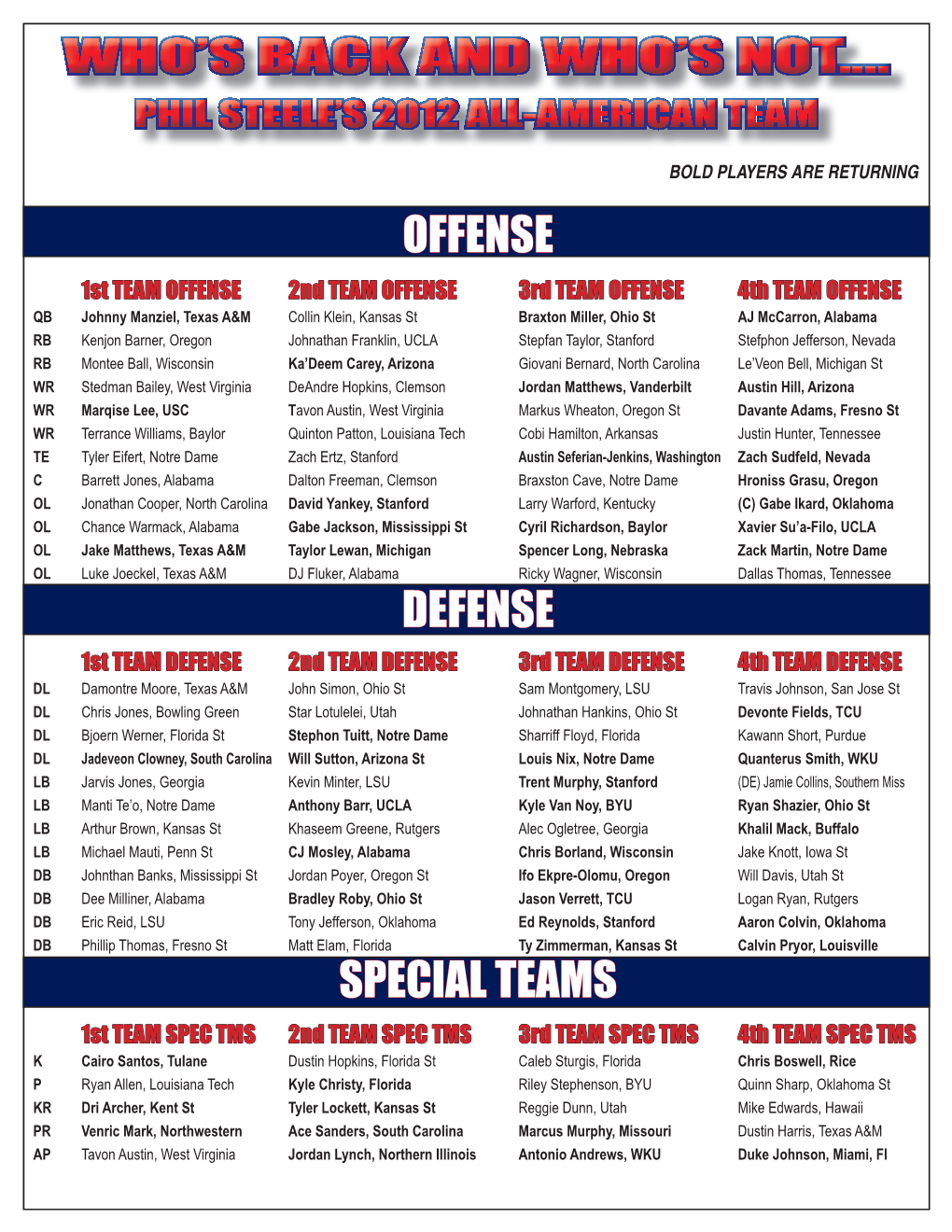 Offense Defense Special Teams