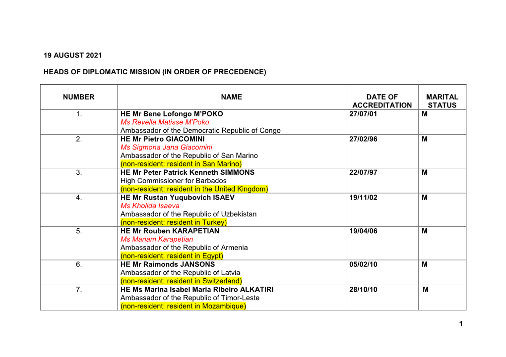 Heads of Diplomatic Mission in South Africa (In Order of Precedence)