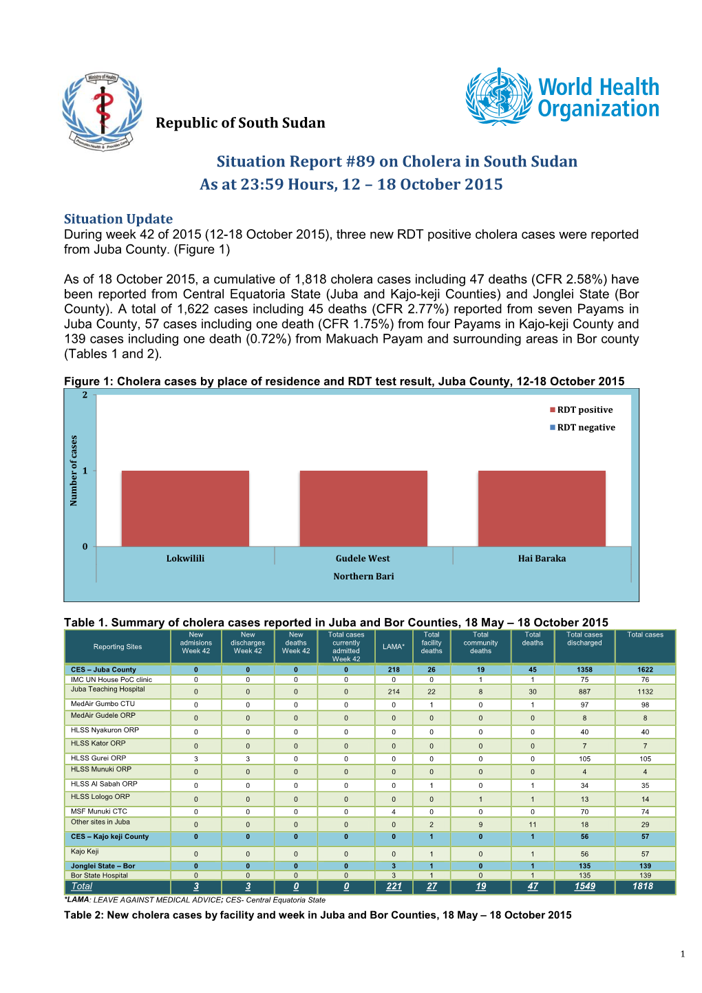 Situation Report #89 on Cholera in South Sudan As at 23:59 Hours, 12 – 18 October 2015