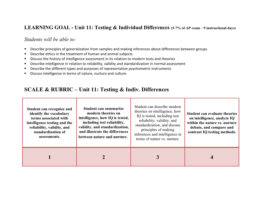 LEARNING GOAL - Unit 11: Testing & Individual Differences (5-7% of AP Exam 9 Instructional