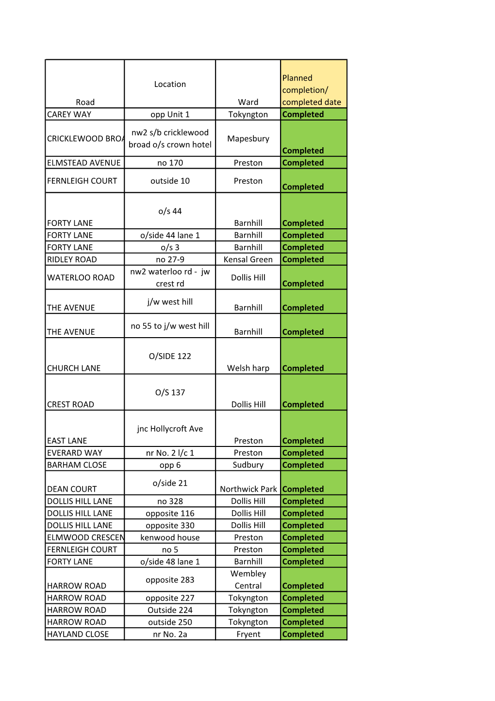 Winter Resilience Targeted Patching Programme 08032019.Pdf