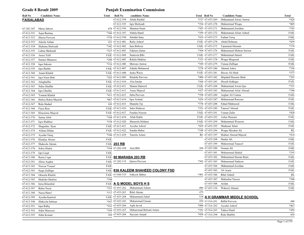 Grade 8 Result 2009 Punjab Examination Commission