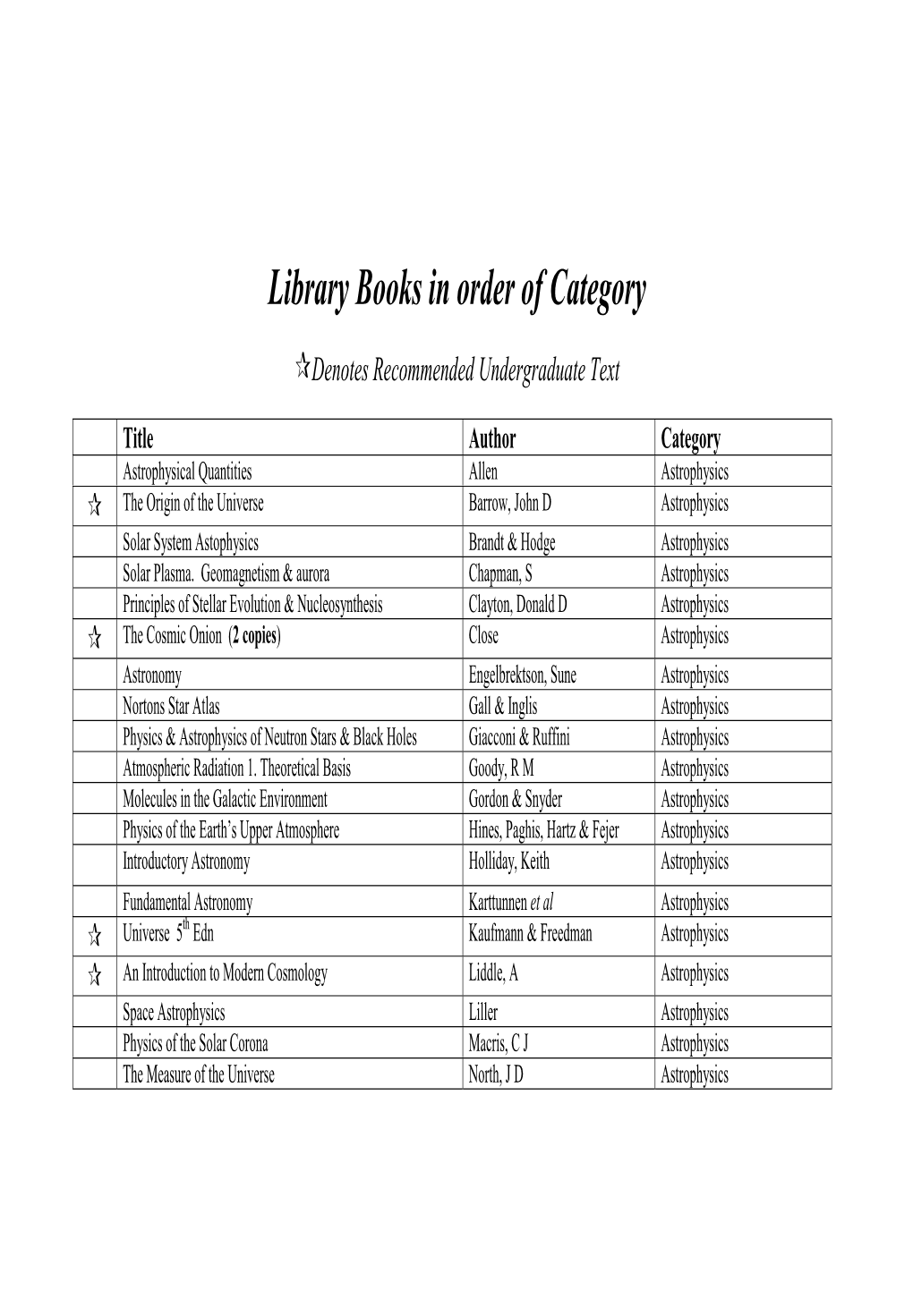 Library Books by Title