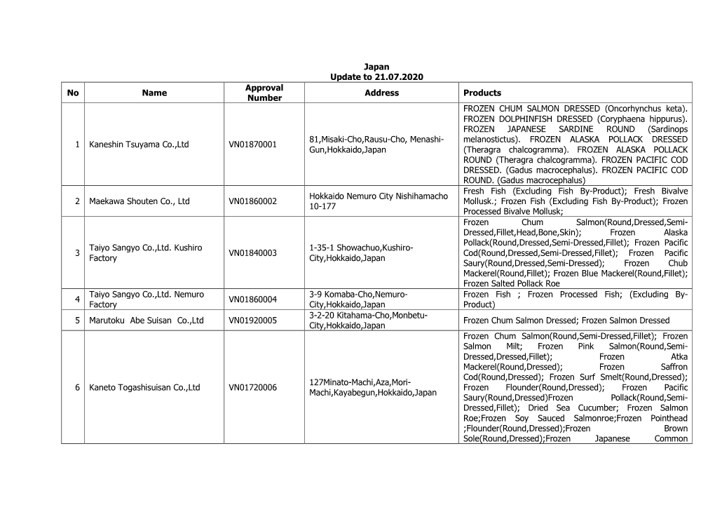 Japan Update to 21.07.2020 No Name Approval Number Address