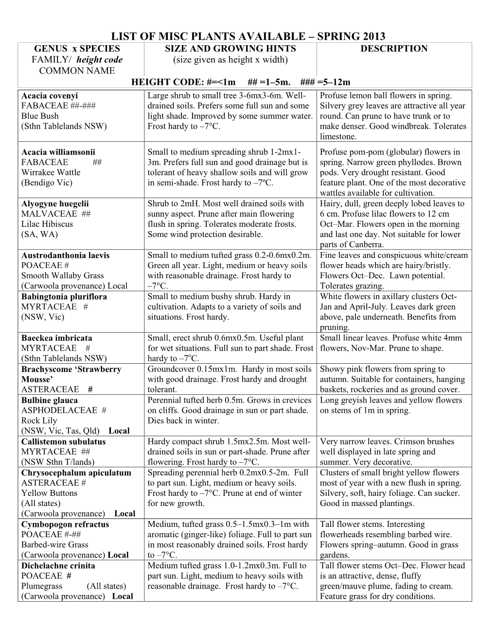List of Misc Plants Available – Spring 2013