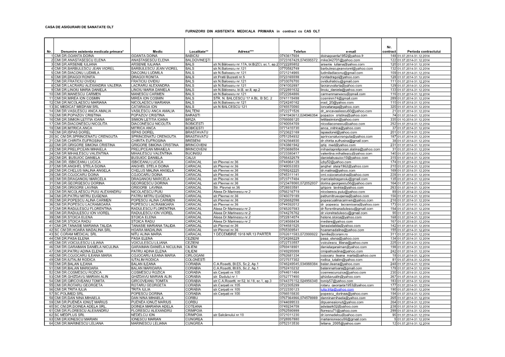 CASA DE ASIGURARI DE SANATATE OLT FURNIZORII DIN ASISTENTA MEDICALA PRIMARA in Contract Cu CAS OLT