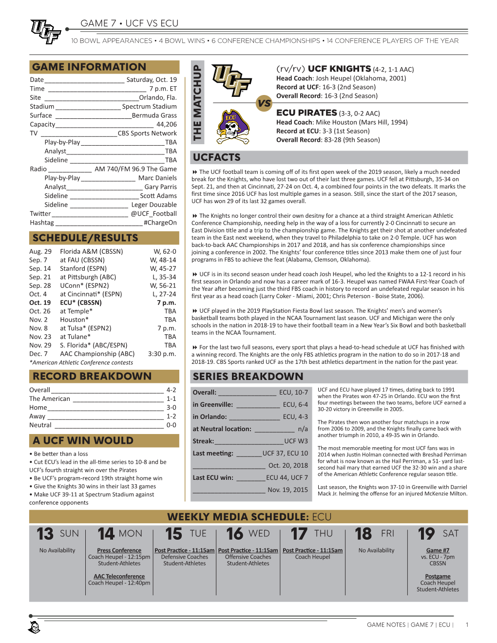 Ecu Schedule/Results Record Breakdown a Ucf