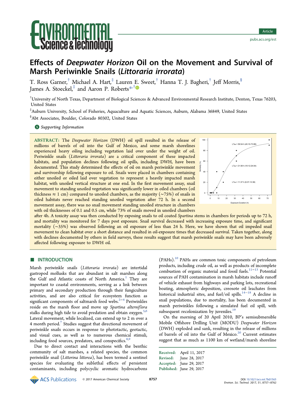 Effects of Deepwater Horizon Oil on the Movement and Survival of Marsh Periwinkle Snails (Littoraria Irrorata)