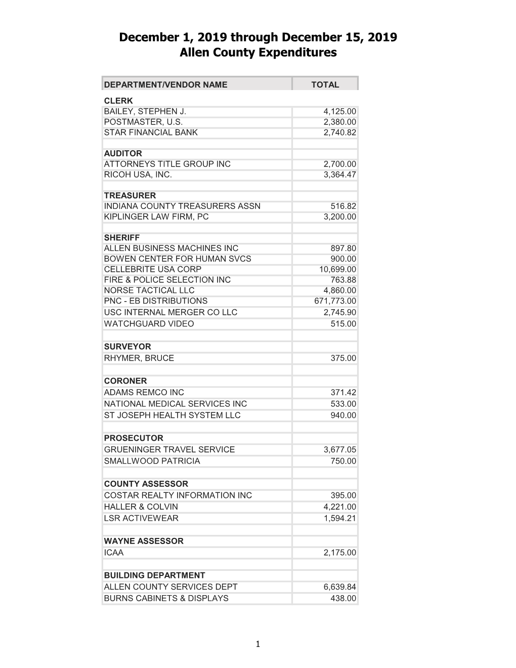 December 1, 2019 Through December 15, 2019 Allen County Expenditures