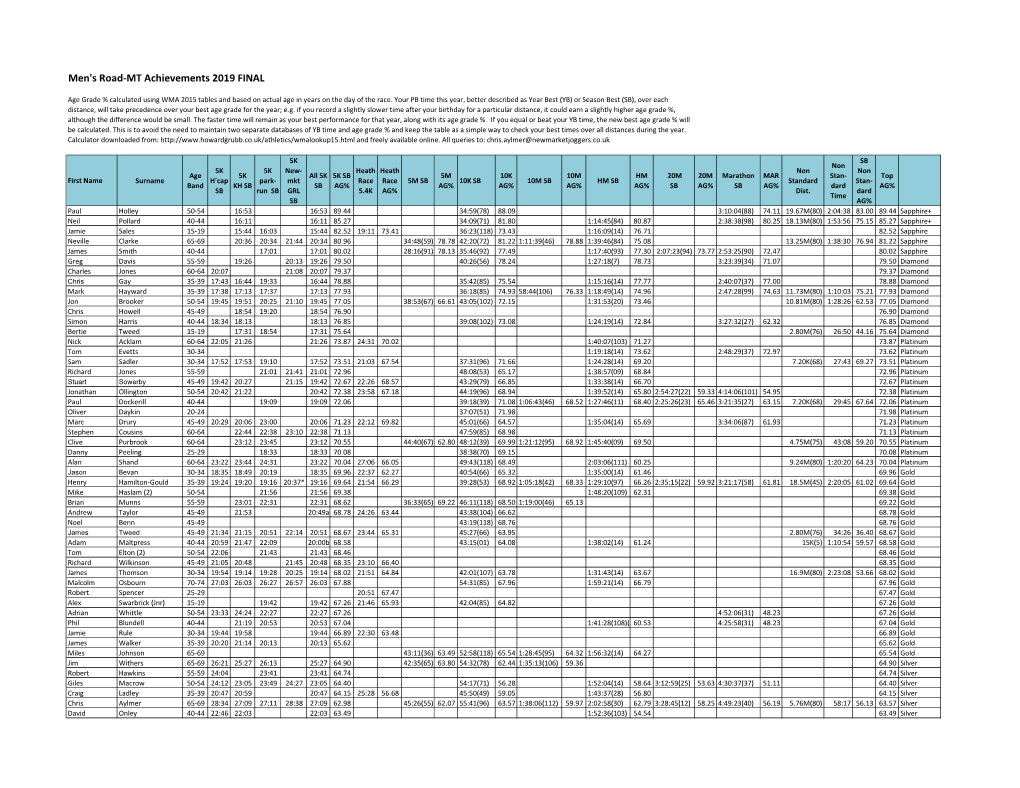 NJ Men's Road-MT Achievements 2019 FINAL