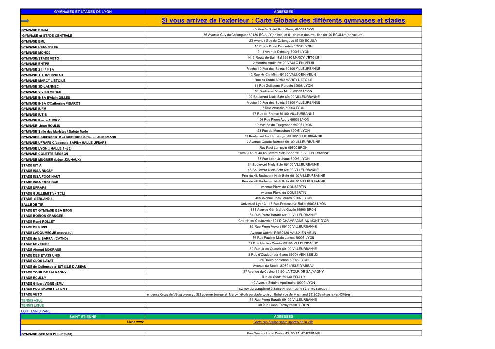 Stades Et Gymnases