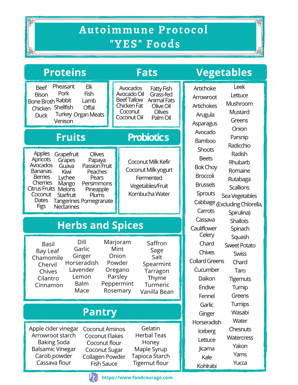 AIP Food List