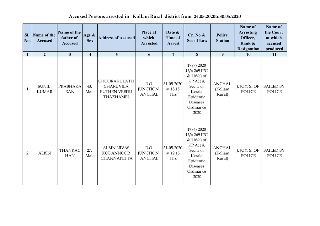 Accused Persons Arrested in Kollam Rural District from 24.05.2020To30.05.2020