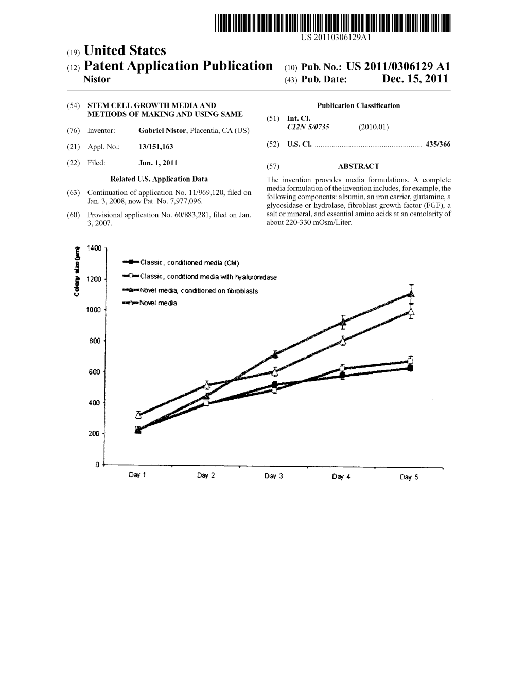 (12) Patent Application Publication (10) Pub. No.: US 2011/0306129 A1 Nistor (43) Pub