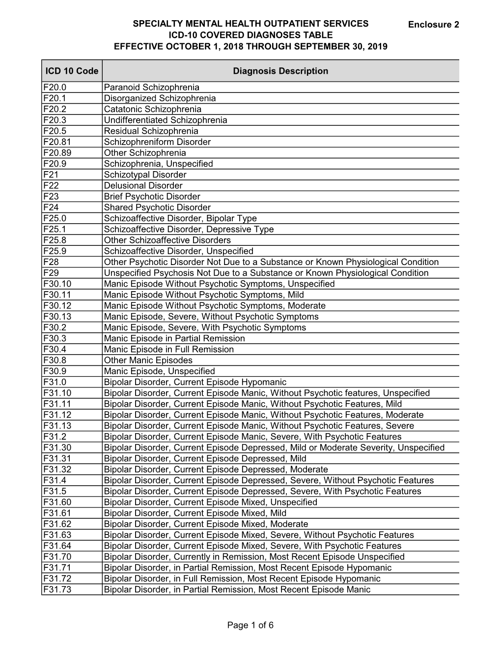 Specialty Mental Health Outpatient Services Icd-10