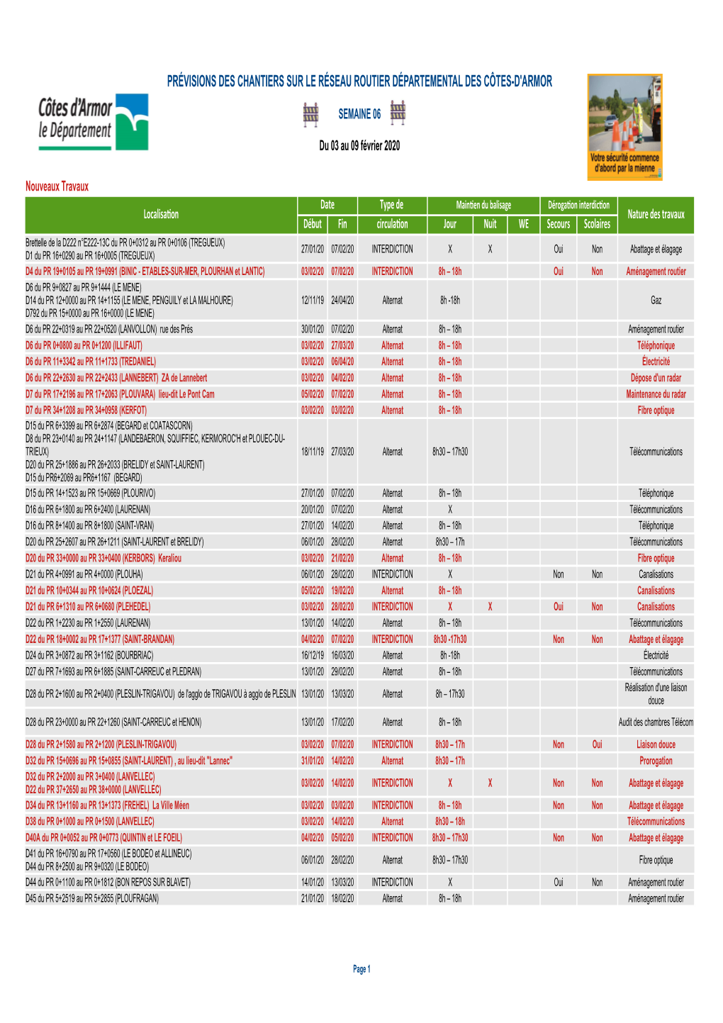 Prévisions Des Chantiers Sur Le Réseau Routier Départemental Des Côtes-D'armor