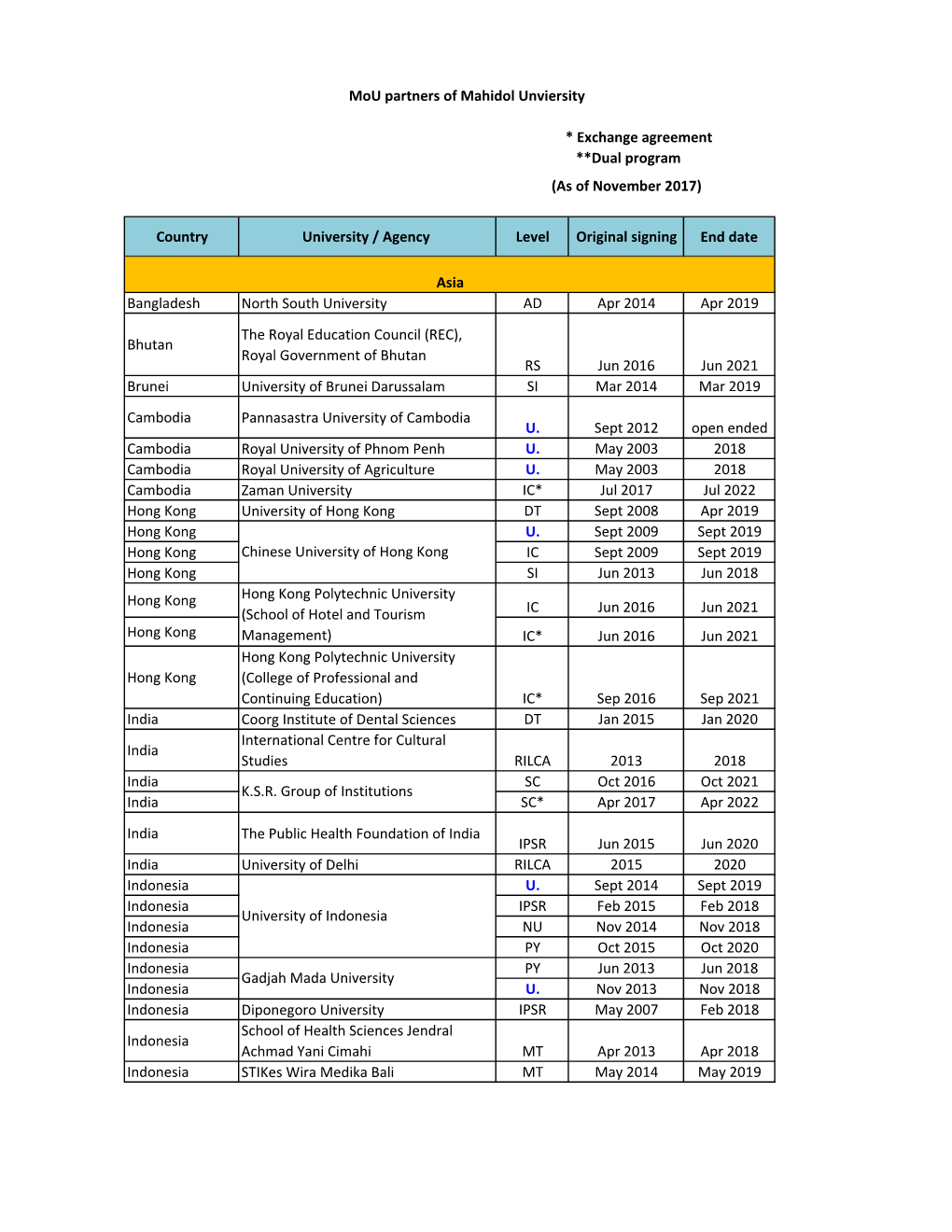 * Exchange Agreement **Dual Program (As of November 2017)