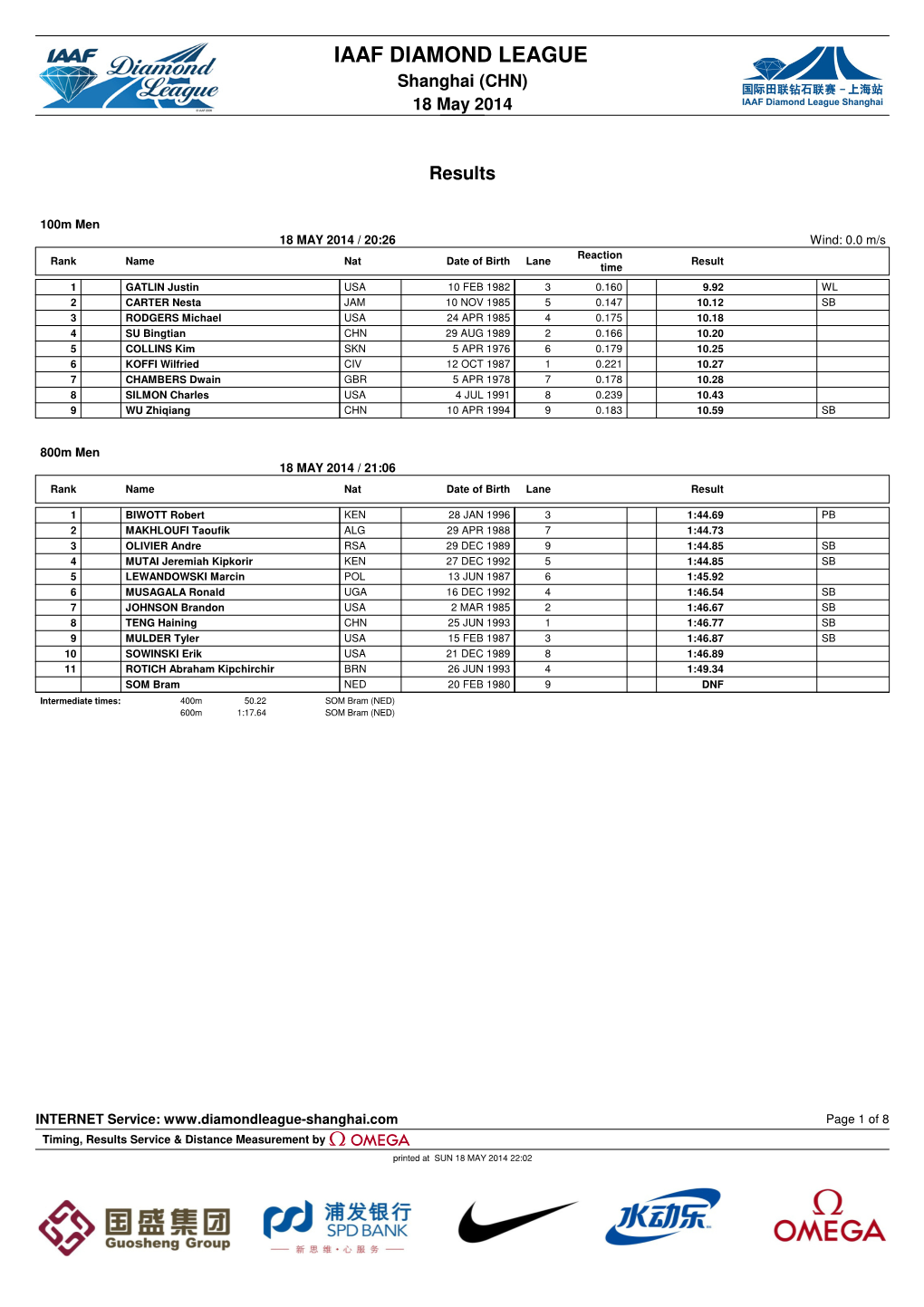 IAAF DIAMOND LEAGUE Shanghai (CHN) 18 May 2014