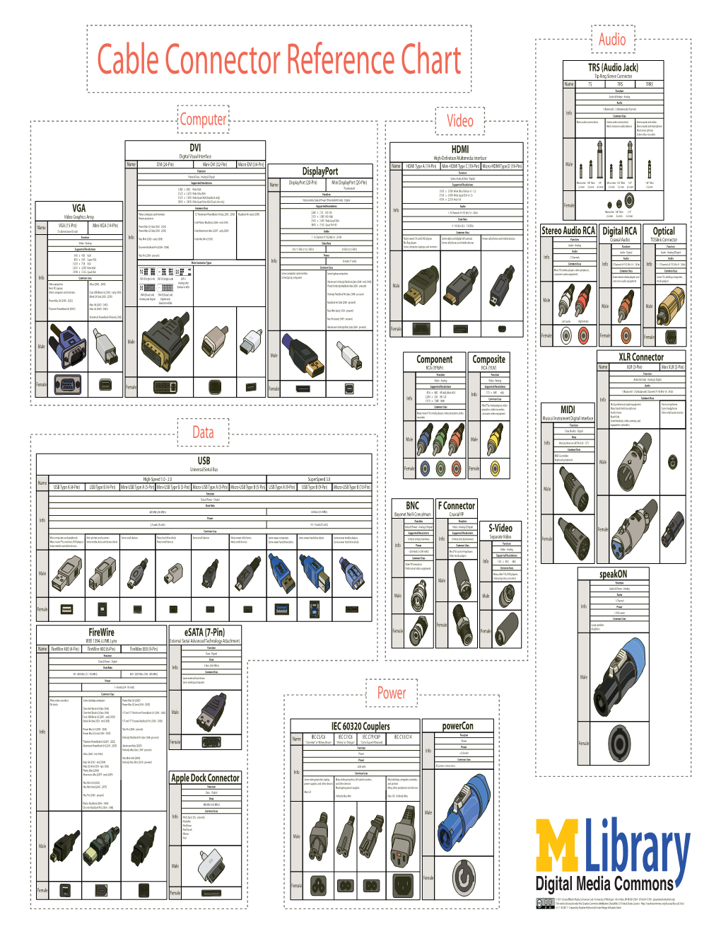 Cable Connector Reference Chart