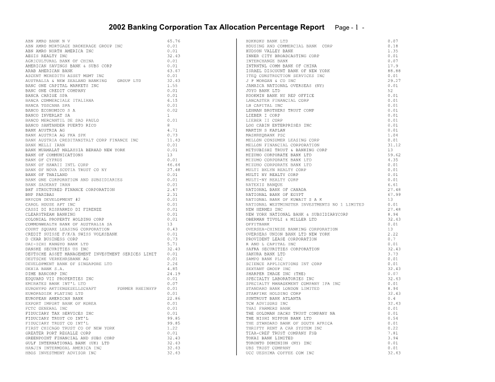 Banking Corporation Tax (BCT)