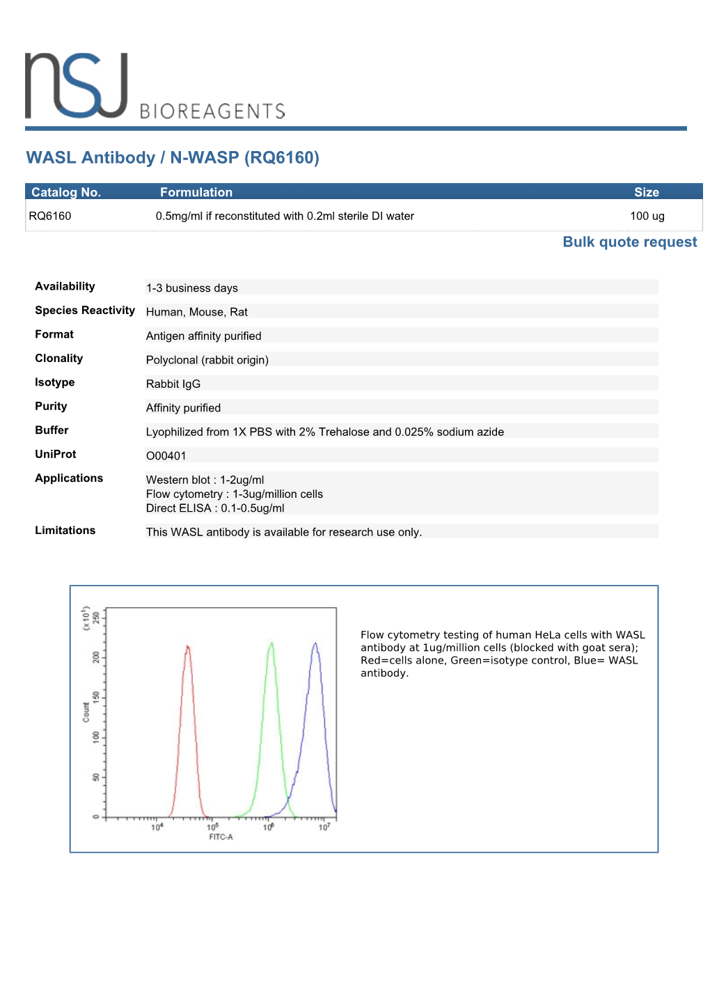 WASL Antibody / N-WASP (RQ6160)