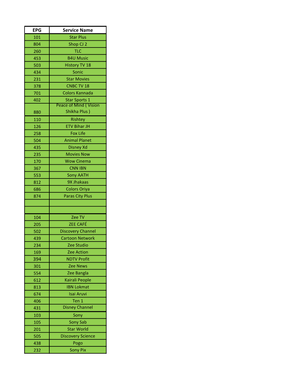 RRC DEN LCN List