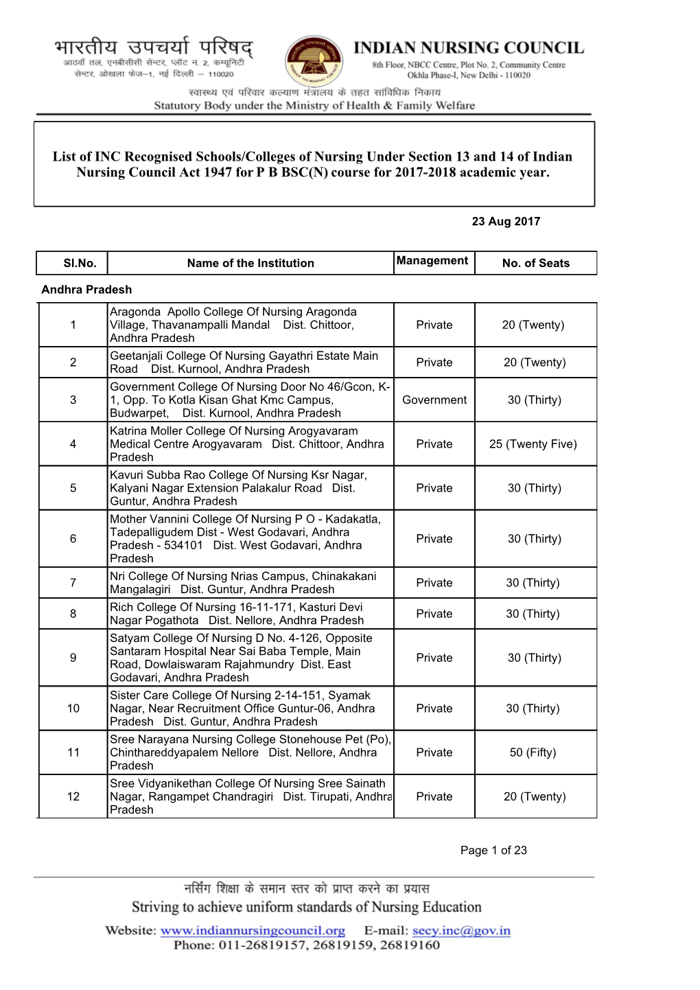 List of INC Recognised Schools/Colleges of Nursing Under Section 13 and 14 of Indian Nursing Council Act 1947 for P B BSC(N) Course for 2017-2018 Academic Year