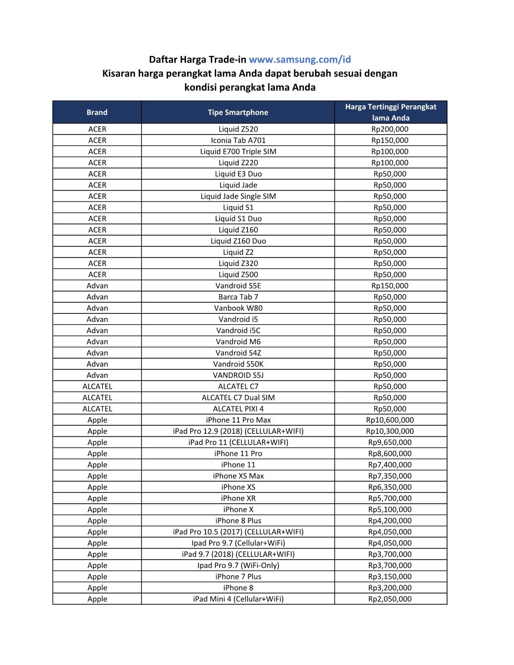 Daftar Harga Trade-In Kisaran Harga Perangkat Lama Anda Dapat Berubah Sesuai Dengan Kondisi Perangkat Lama Anda