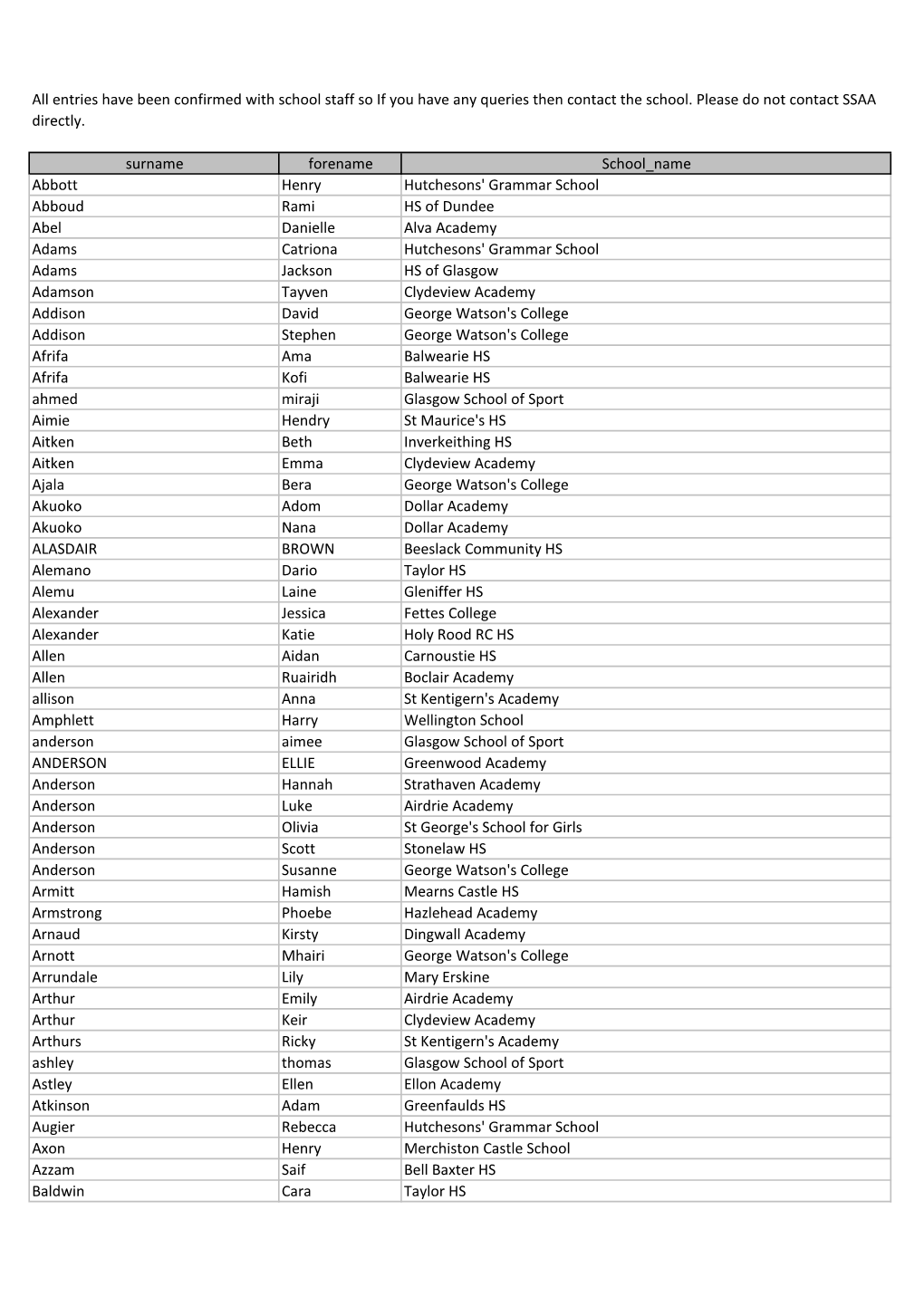 Surname Forename School Name Abbott Henry Hutchesons' Grammar