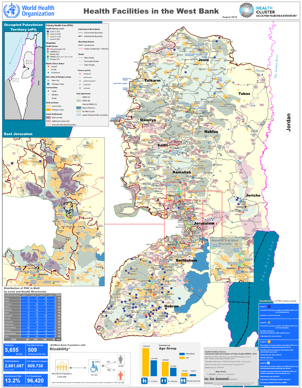 Health Facilities in the West Bank August 2018