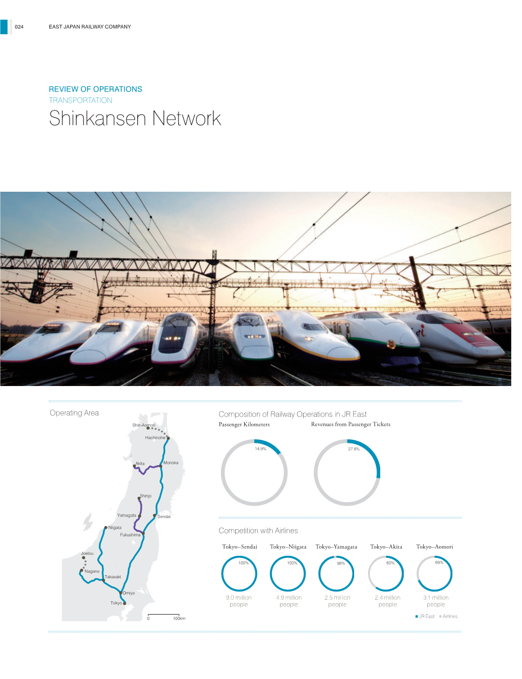 Shinkansen Network