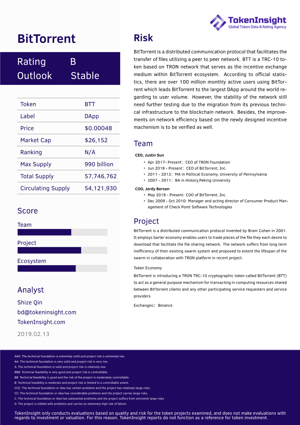 Bittorrent Risk Bittorrent Is a Distributed Communication Protocol That Facilitates the Transfer of ﬁles Utilizing a Peer to Peer Network