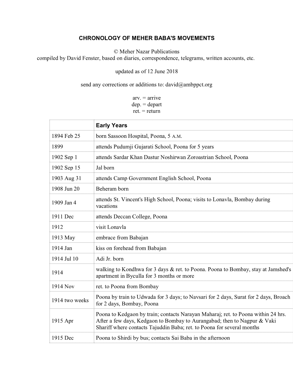 Chronology of Meher Baba's Movements