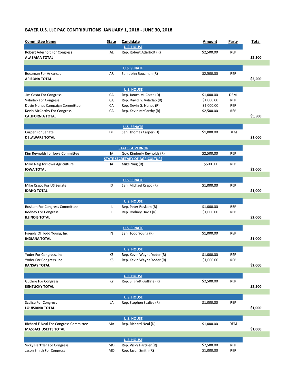 Bayer PAC Contributions Jan-June 2018(1)