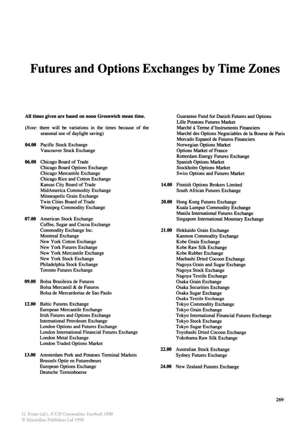 Futures and Options Exchanges by Time Zones