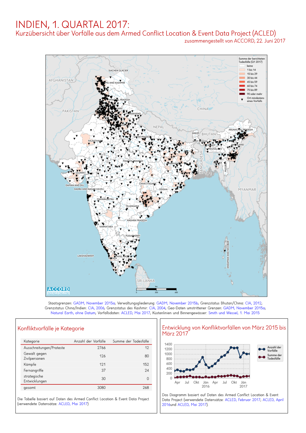 INDIEN, 1. QUARTAL 2017: Kurzübersicht Über Vorfälle Aus Dem Armed Conflict Location & Event Data Project (ACLED) Zusammengestellt Von ACCORD, 22