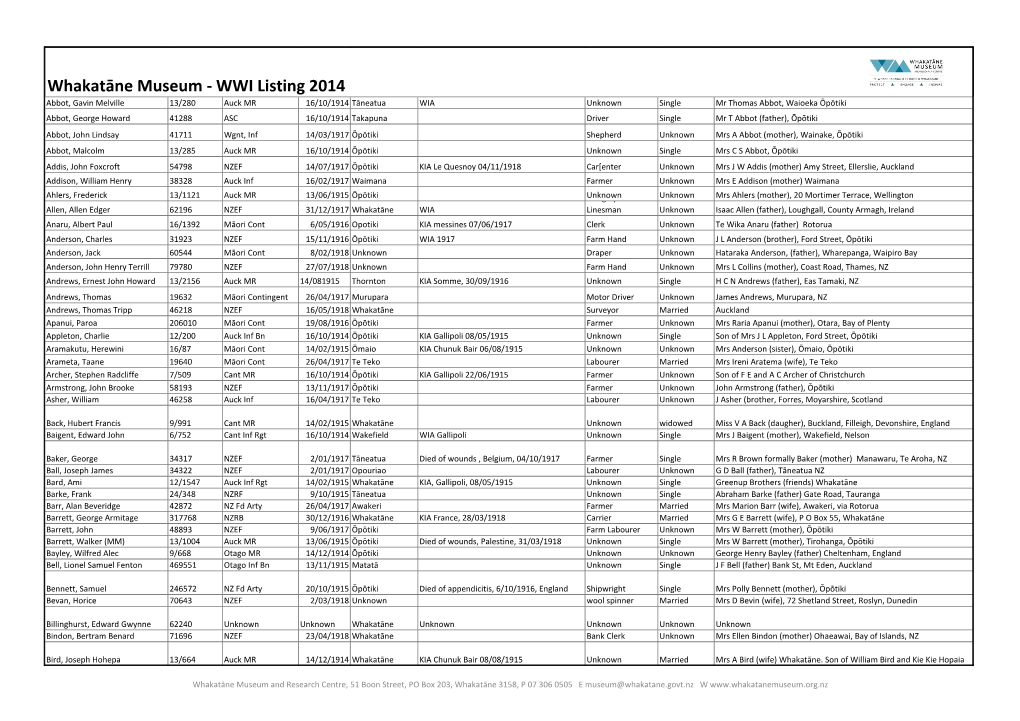 WWI Listing 2014