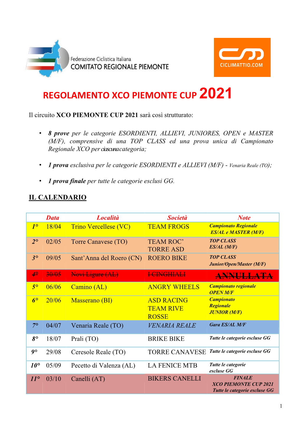 Regolamento Xco Piemonte Cup 2021