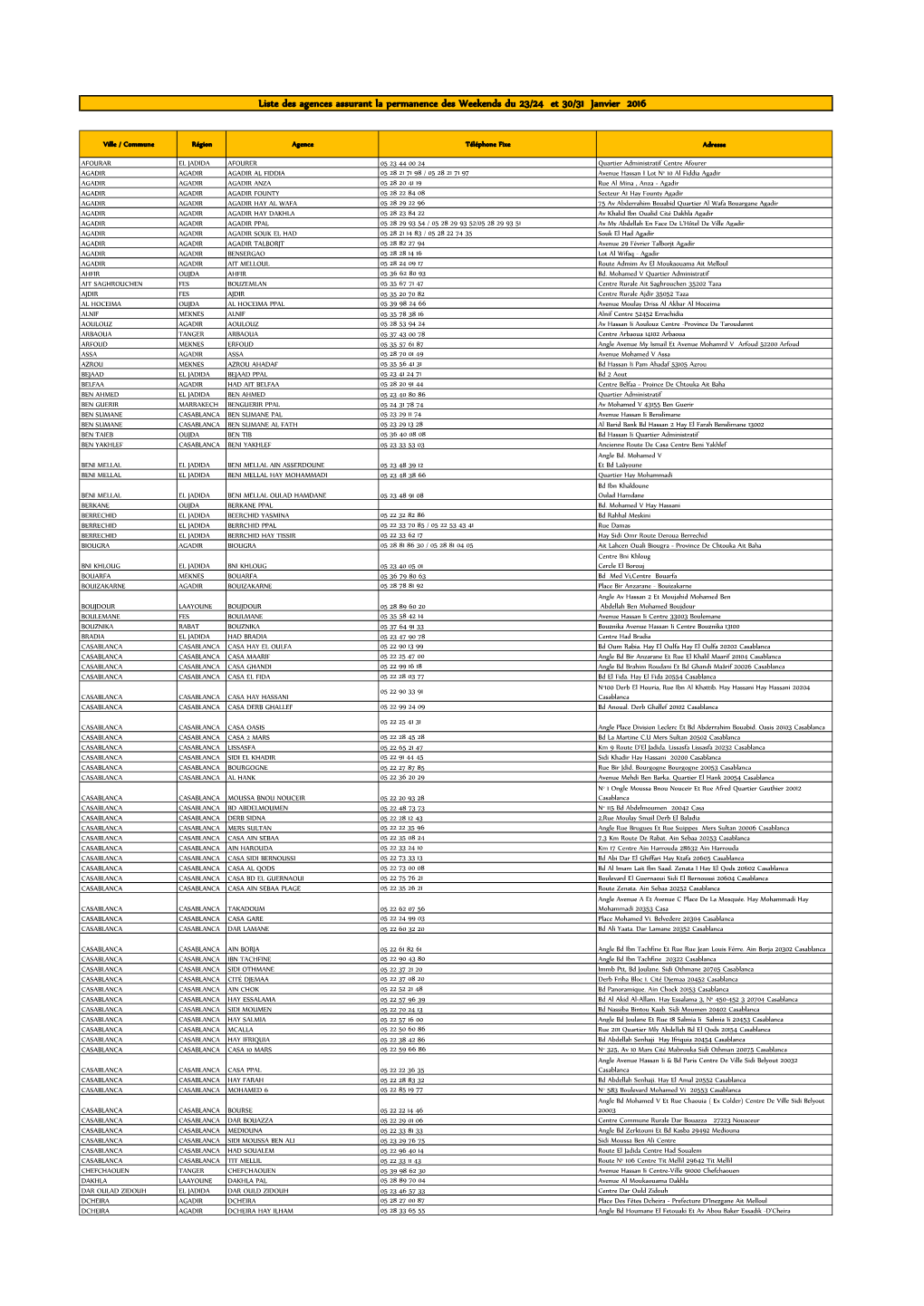 Liste Des Agences Assurant La Permanence Des Weekends Du 23/24 Et 30/31 Janvier 2016