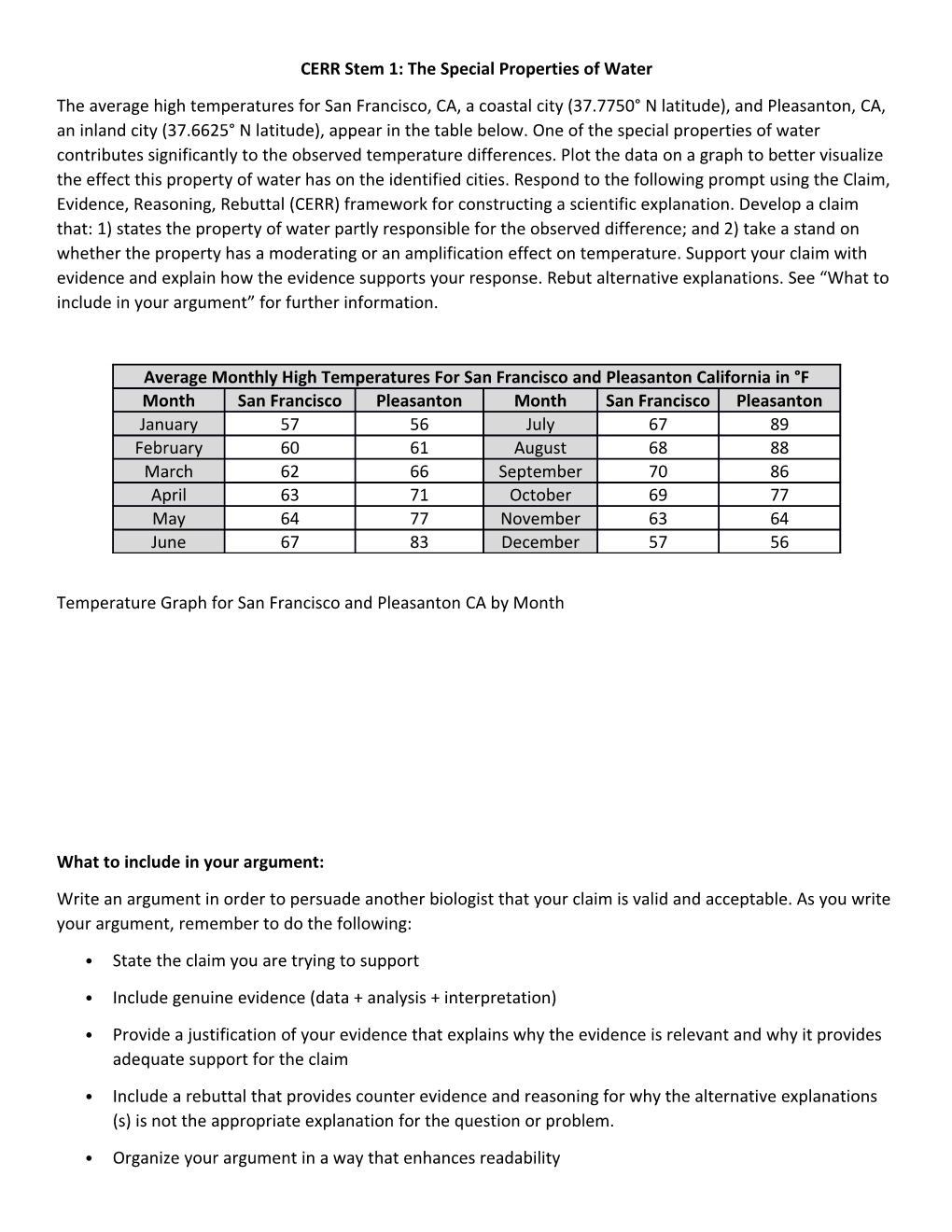 CERR Stem 1: the Special Properties of Water