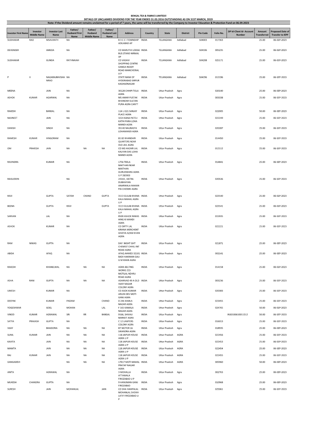 If the Dividend Amount Remains Unclaimed for a Period of 7 Years, the Same Will Be Transferred by the Company to Investor Education & Protection Fund on 06.09.2023