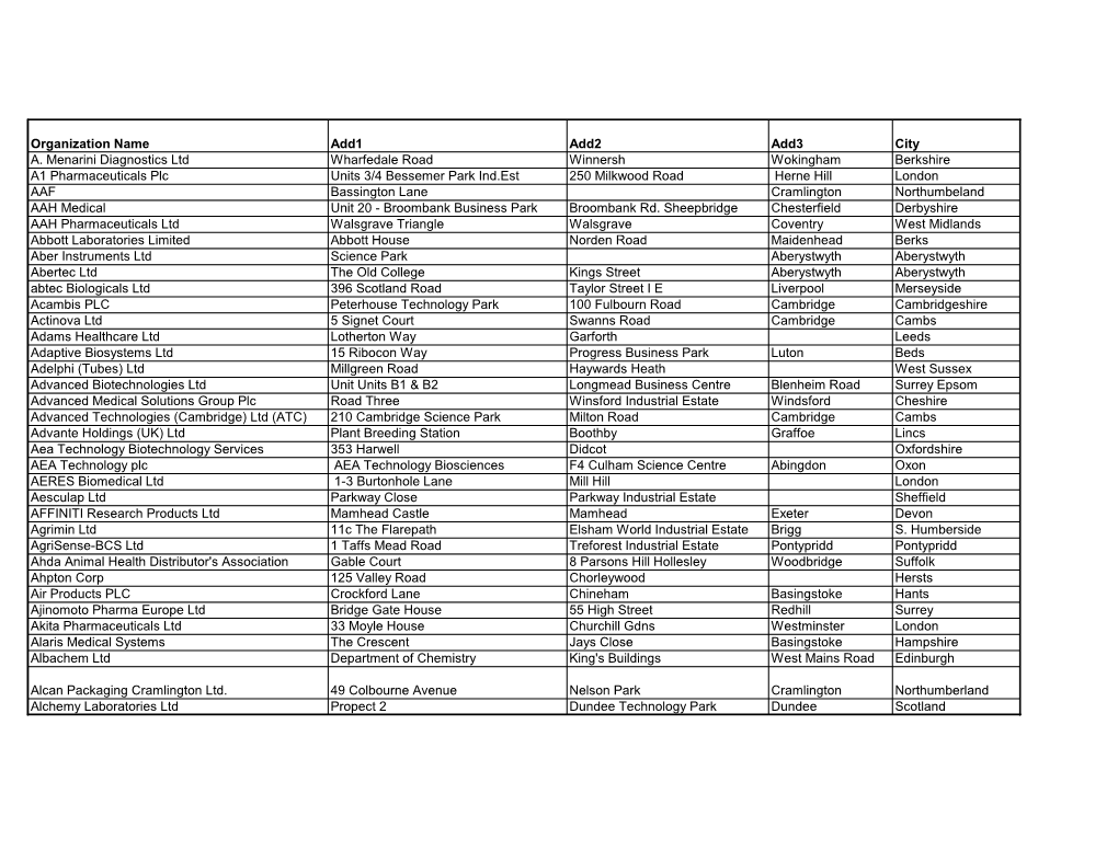 Organization Name Add1 Add2 Add3 City A. Menarini Diagnostics Ltd Wharfedale Road Winnersh Wokingham Berkshire A1 Pharmaceutical