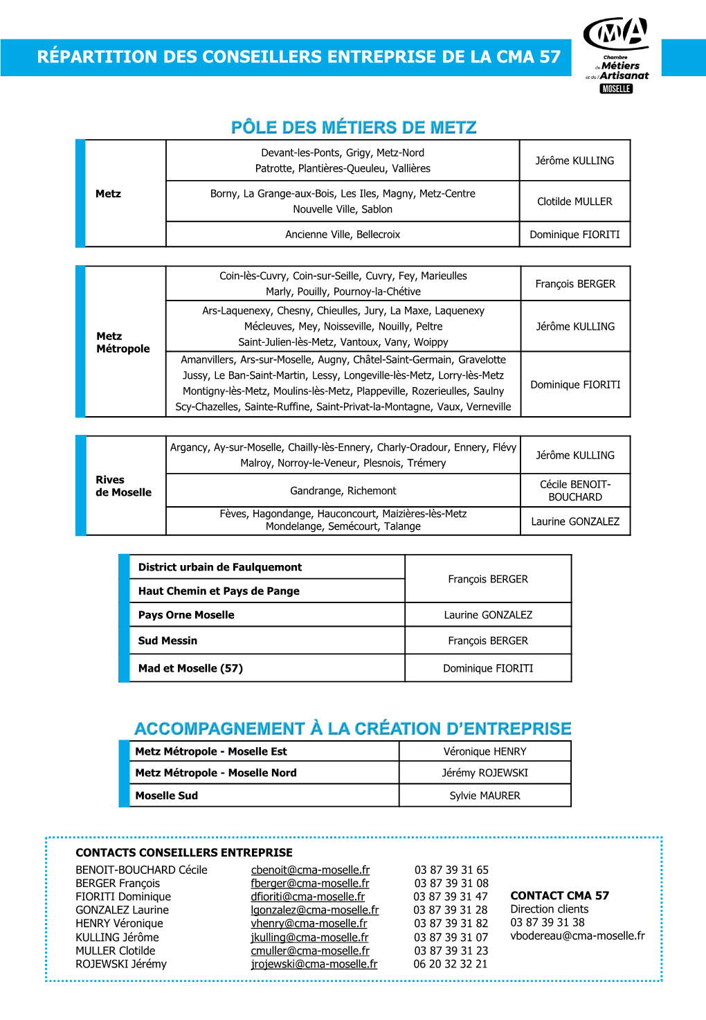 Découvrir La Liste De Tous Les Conseillers Entreprises