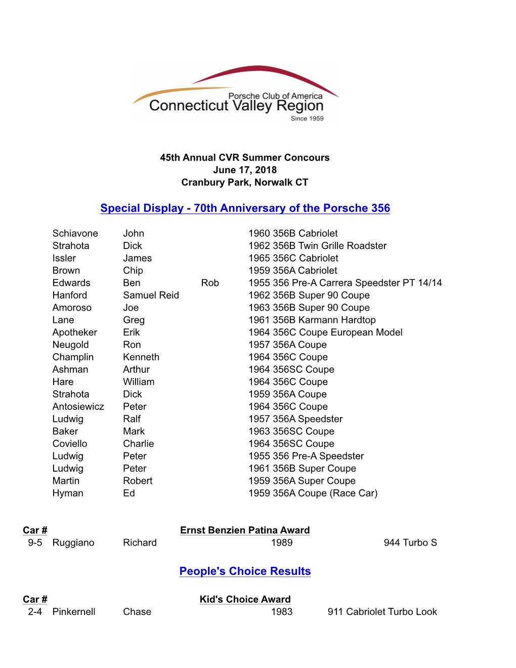 70Th Anniversary of the Porsche 356 People's Choice Results