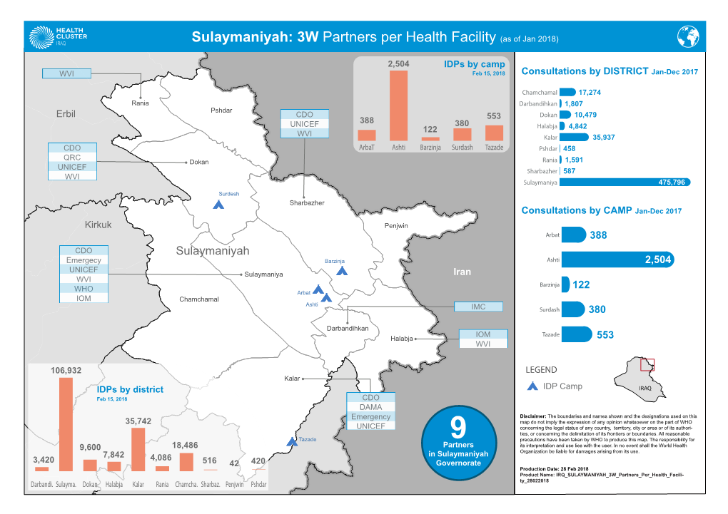 Sulaymaniyah: 3W Partners Per Health Facility (As of Jan 2018)