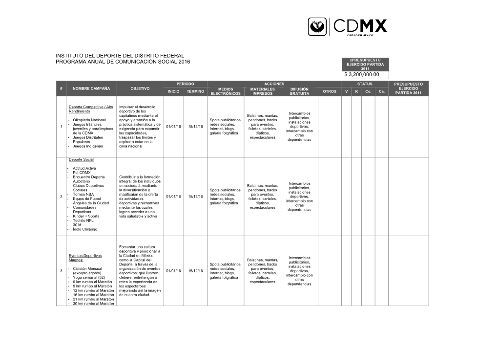 INSTITUTO DEL DEPORTE DEL DISTRITO FEDERAL PROGRAMA ANUAL DE COMUNICACIÓN SOCIAL 2016 Xpresupuesto EJERCIDO PARTIDA 3611 $ 3,200,000.00