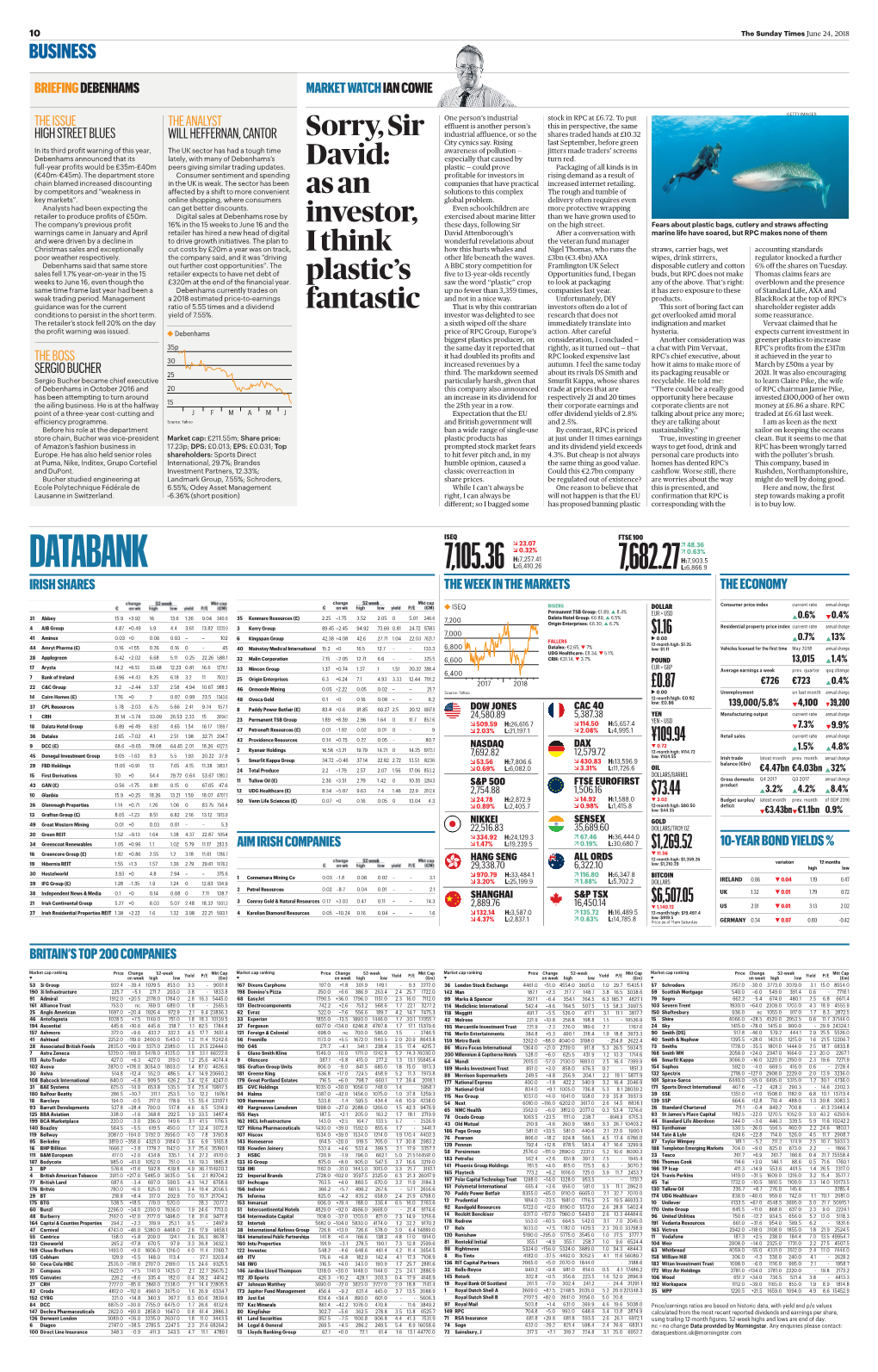 Databank 7,105.36 L:6,410.26 7,682.27 L:6,866.9 Irish Shares the Week in the Markets the Economy