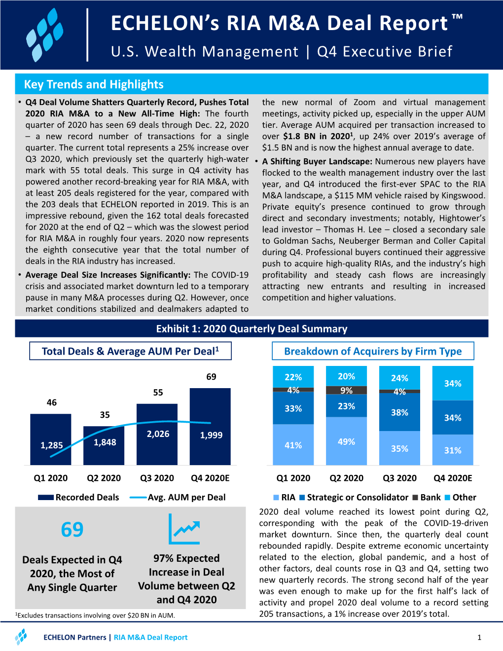 ECHELON's RIA M&A Deal Report 69