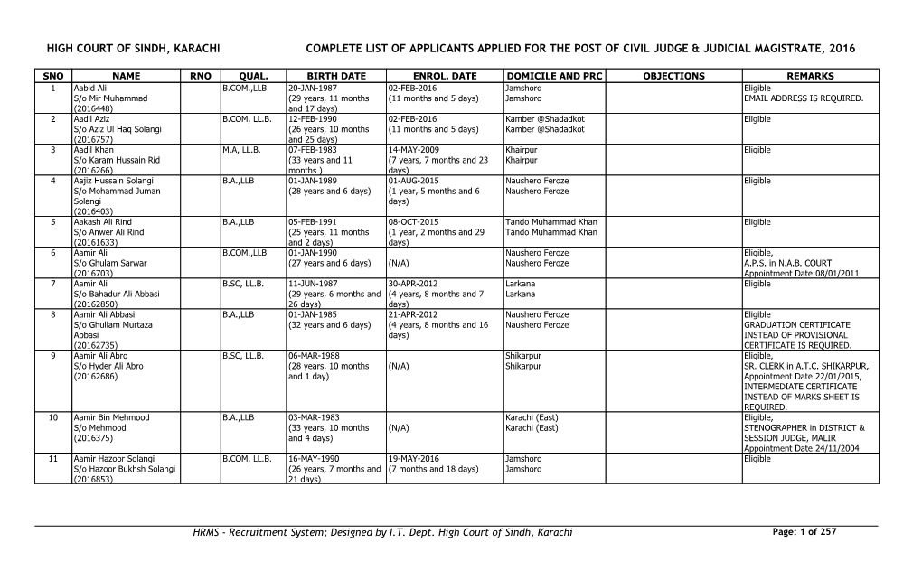 High Court of Sindh, Karachi Complete List of Applicants Applied for the Post of Civil Judge & Judicial Magistrate, 2016